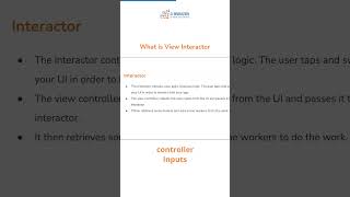 What is a View Interactor  Key Concept in Clean Architecture [upl. by Aeniah]