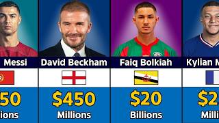 RICHEST FOOTBALLERS 2024 [upl. by Eardnoed721]