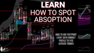 GOLD TRADING HOW TO SPOT ABSORPTION AT KEY LEVELS USING FOOTPRINT CHARTS in 2024 [upl. by Aneram]