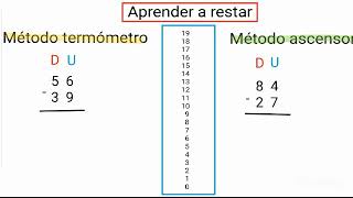 Aprender a restar con llevadas  2 métodos Termómetro VS Ascensor [upl. by Lebatsirc843]