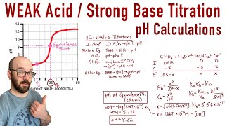 Weak acid–weak base reactions  Acids and bases  AP Chemistry  Khan Academy [upl. by Brandise]