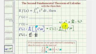 Ex 5 The Second Fundamental Theorem of Calculus with Chain Rule [upl. by Enyamrahc]