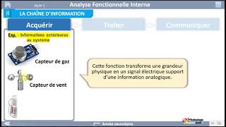 06 II LA CHAÎNE D’INFORMATION [upl. by Arit]