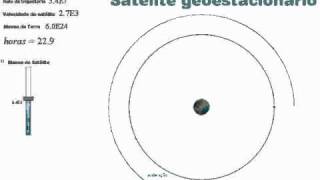 Geosynchronous Satellite  Satélite Geoestacionario [upl. by Neiht338]