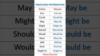 How to change Modal Verbs in Passive voice  List of Modal Verbs used Passive Voice [upl. by Halimeda]