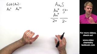 Naming Ionic Compounds with Transition Metals Practice Problems [upl. by Liamaj]