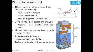 Introduction to VLSI DesignLecture 01  In depth Introduction1of2 [upl. by Ahtamas]