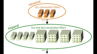 SQUEEZENET Python Implementation [upl. by Sukhum]