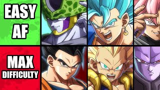 Ranking the EASIEST amp HARDEST in Dragon Ball FighterZ [upl. by Anitac185]