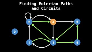 Eulerian PathCircuit algorithm Hierholzers algorithm  Graph Theory [upl. by Teiv]