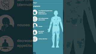 The reason of why you should stop taking the drug statin badmedicine vitamin [upl. by Garcia]