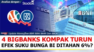 Bank BBRI Kembali Anjlok Saham BBNI BMRI amp BBCA Bisa Turun Lagi Simak Analisanya Dengan Stockbit [upl. by Leumek]