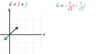 Vector unitario con dirección opuesta a un vector dado  Ejemplo 2 [upl. by Archie]