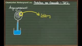 Oxidation von Eisen  Teil 2 [upl. by Nirehtak]