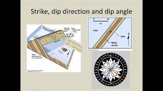 Stereonet introduction [upl. by Je232]