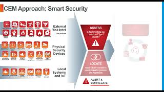 Everbridge Live Future Proofing Physical Security Management [upl. by Lemmy]