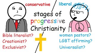 Liberal vs Conservative Christians explained [upl. by Ahsiema]