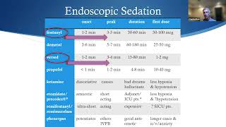 Endoscopic Sedation – Fentanyl Versed and Propofol [upl. by Magas]