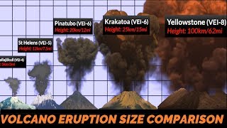 Volcano Eruption Power Comparison [upl. by Frear]