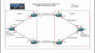 Juniper BGP Lab 6 Multi Exit Discriminator MED [upl. by Mellie]