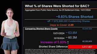 How much is BAC Shorted What is Short Interest for BAC As of October 31 2024 Settlement Date [upl. by Ennaimaj]