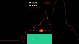 Robinhood Options Trading Challenge 3 YTD [upl. by Abraham]