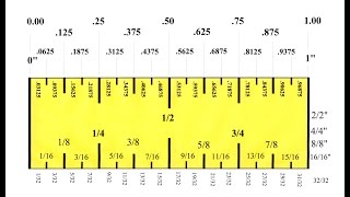 The Inch understanding its fractions Converting it to 100ths [upl. by Bencion122]