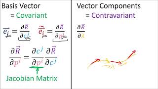 Tensor Calculus 175 Covariant Derivative Component Definition  Optional [upl. by Urania]