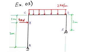 Teoria das Estruturas 15  Ex05  Pórtico simples  reações e diagramas de esforços [upl. by Yann]