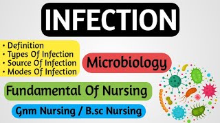 Infection  Types Of Infection  Microbiology  Fundamental Of Nursing [upl. by Anevad]