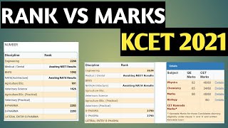 KCET Rank VS Marks 2021  KCET Rank Predictor 2021  KCET Ranking 2021  KCET Marks VS Rank 2021 [upl. by Snashall]