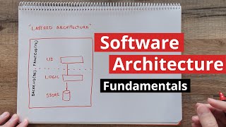 Getting the Basics  Software Architecture Introduction part 1 [upl. by Ameh]