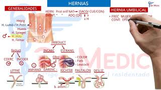 Ficha resumen Cirugía general Hernias I ENAMENARMSERUMS [upl. by Ilan]