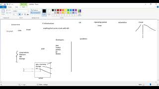 Day01  Projected approach to DevSecOps with AWS amp Azure Sep24 [upl. by Tillinger588]