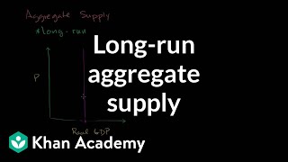 Longrun aggregate supply  Aggregate demand and aggregate supply  Macroeconomics  Khan Academy [upl. by Bethel738]