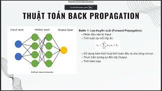 21120587 Backpropagation [upl. by Resiak]