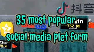 Most popular social media platform compression video active users socialmedia [upl. by Gunn]