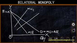 Bilateral Monopoly Indeterminateness of Equilibrium price and QuantityWith Diagram [upl. by Erv]