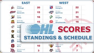 OHL Standings Oct 30 2024  Scores amp Schedule [upl. by Dex]