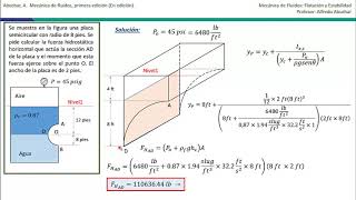 Fuerzas hidrostáticas sobre superficies curvas sumergidas Ejercicio 6 [upl. by Eicnahc]