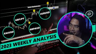 WEEKLY FOREX ANALYSIS  3rd June 2024  7th June 2024 [upl. by Etteniotnna]