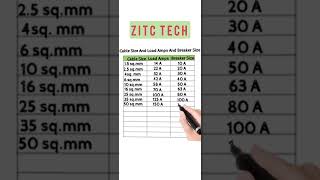 Cable and breaker sizeshortvideo [upl. by Nnairrek]