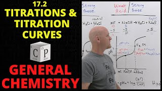 To study the pH change in the titration of strong base and strong acid using universal indicator [upl. by Mindi]