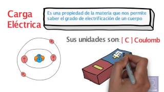 ✅CARGAS ELÉCTRICAS y Formas de ELECTRIFICACIÓN  𝙀𝙣 3 𝙢𝙞𝙣𝙪𝙩𝙤𝙨💯 FÍSICA [upl. by Nerahs]