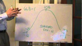 What is Standard Deviation in an investment portfolio [upl. by Christalle]