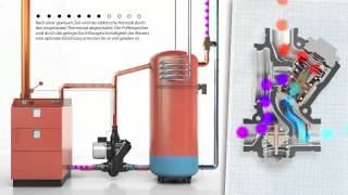 Thermische Rücklaufanhebung  Funktionsprinzip  Laddomat  Rohem Feuerungstechnik [upl. by Simetra]