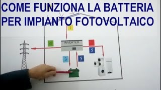 Impianti fotovoltaici con batterie di accumulo Come funzionano L energia prodotta [upl. by Etireugram]