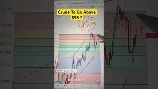 Crude Oil Price Analysis  29th April 2024 Crude Oil Forecast Crude oil Trading  WTIUSD shorts [upl. by Analahs]