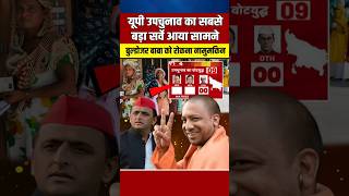 यूपी उपचुनाव का सबसे बड़ा सर्वे आया सामने विरोधियों में मचा हड़कंप yogiadityanath shortvideo [upl. by Enirrok]