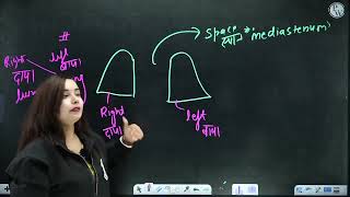 Cytology Lecture 01 [upl. by Kostival]